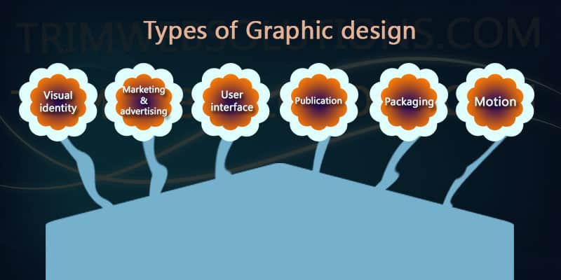 Vital Stuff to Know About Graphic Design