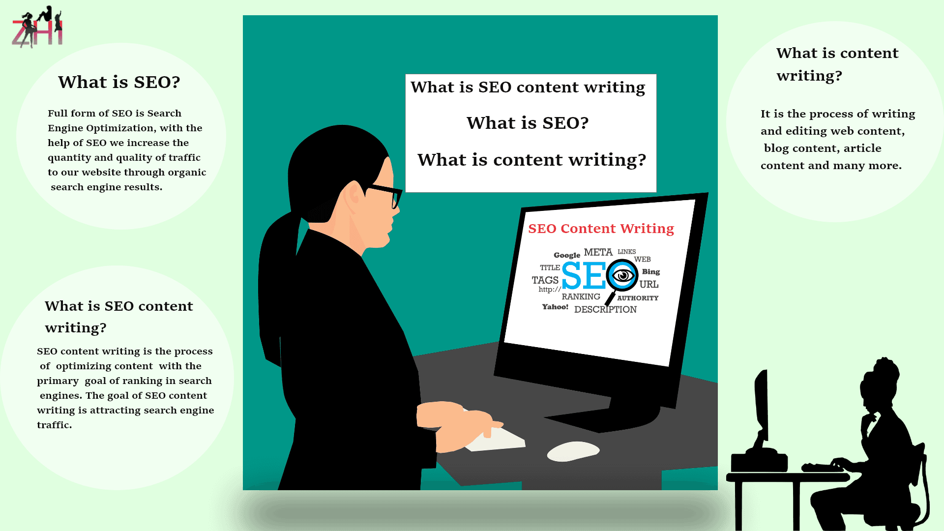 What is Difference Between SEO Content Writing and SEO Copywriting ?