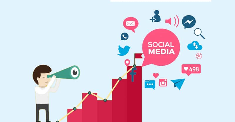 How to Increase Traffic on Websites with Social Media Optimization?