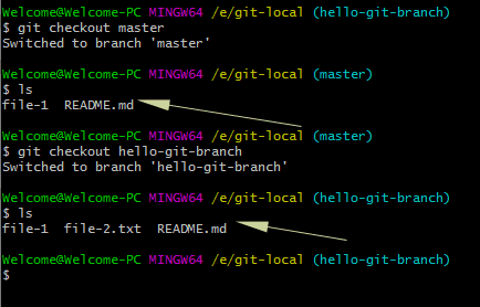 How do I delete a Git branch?