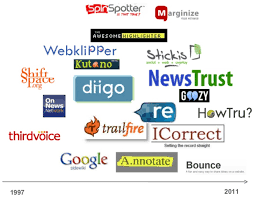 Web Annotation: Enhancing Collaboration and Knowledge Sharing in the Digital Age