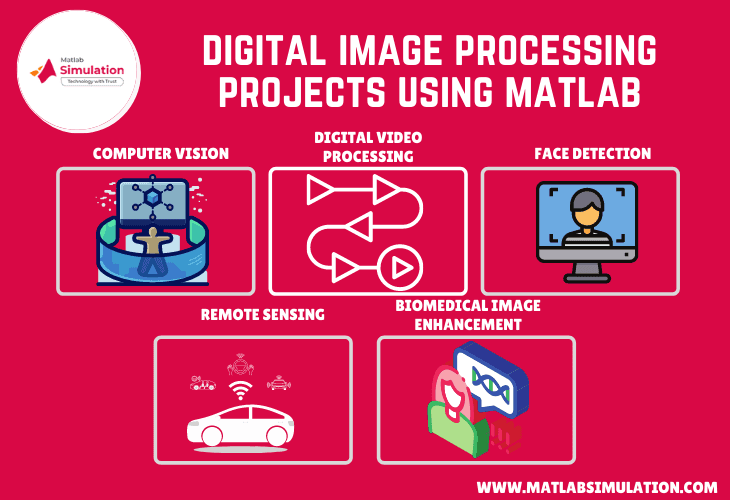 Digital Image Processing: Transforming Pixels into Meaningful Insights